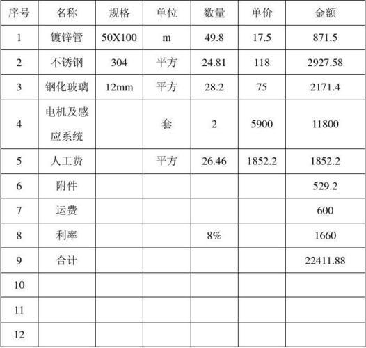 防火门报价清单范本