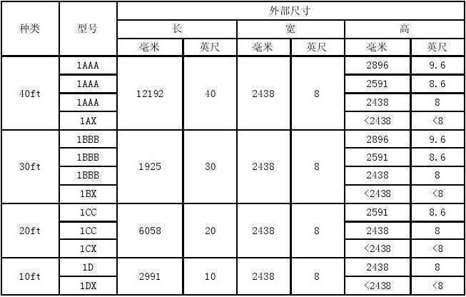 四十尺高柜集装箱内部尺寸