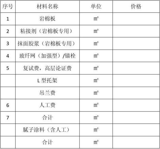 外墙保温施工报价明细表