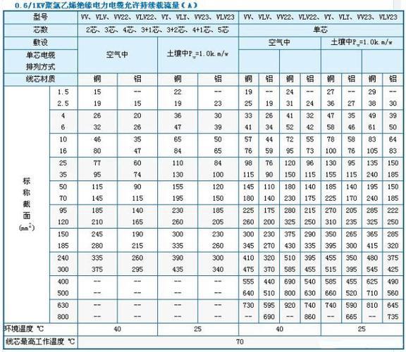 100种常用电器的功率