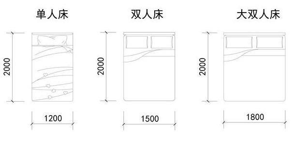 家用单人床的尺寸是多少