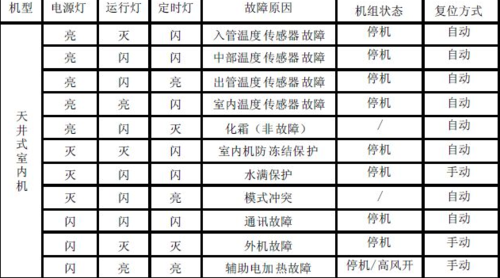 格力空调代码表大全