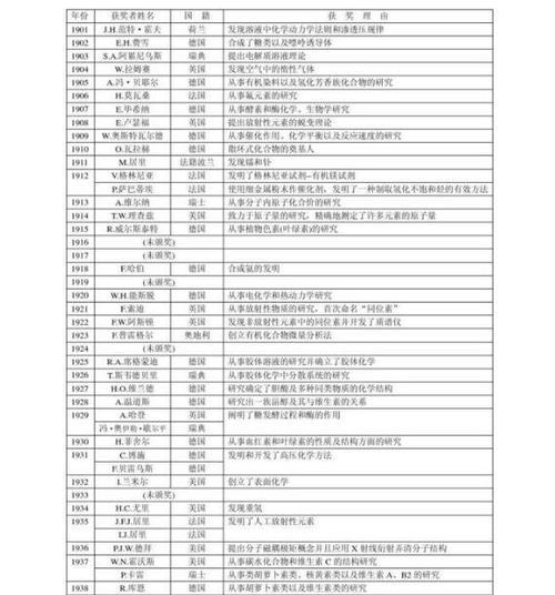 诺贝尔奖获得者国家排名