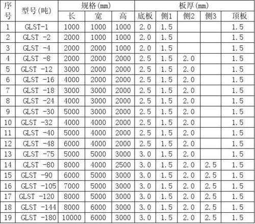 不锈钢厚度有几种