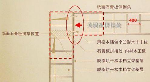 石膏板吊顶工艺做法