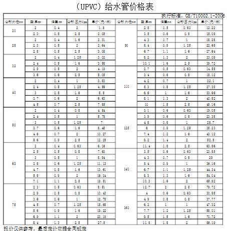 pvc给水管规格表