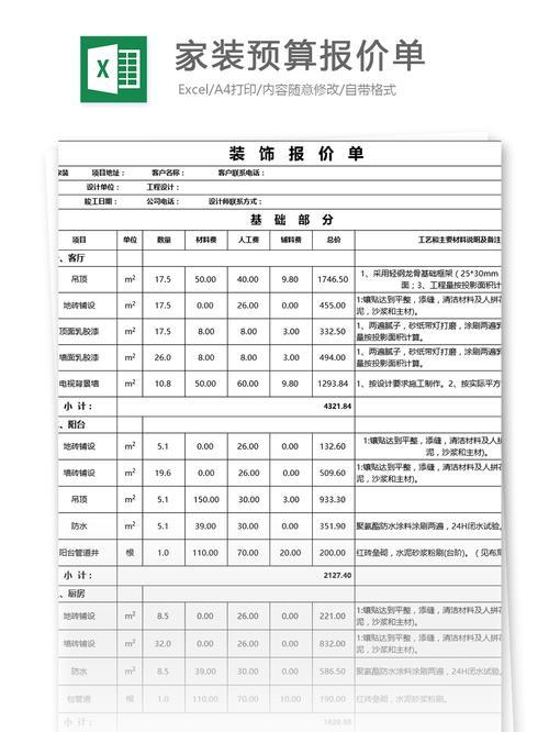 装修预算包括哪些内容