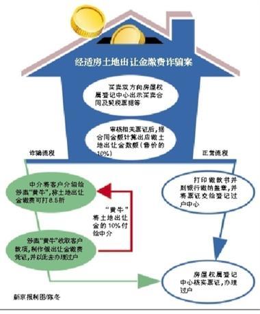 土地出让金是由谁缴纳