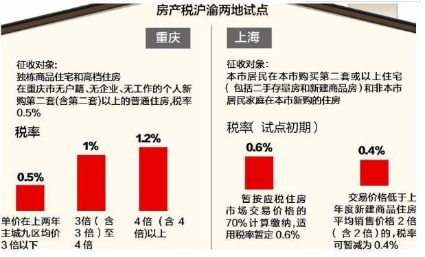 房地产税收有哪些