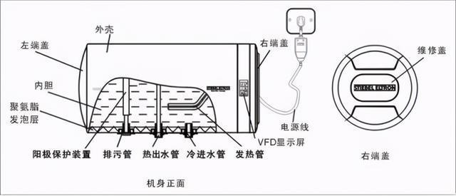 热水器原理动画演示