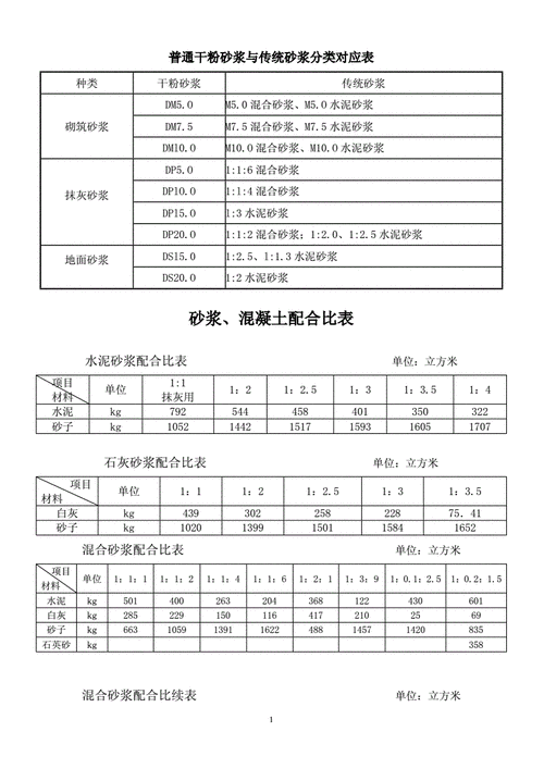 干混砂浆配合比