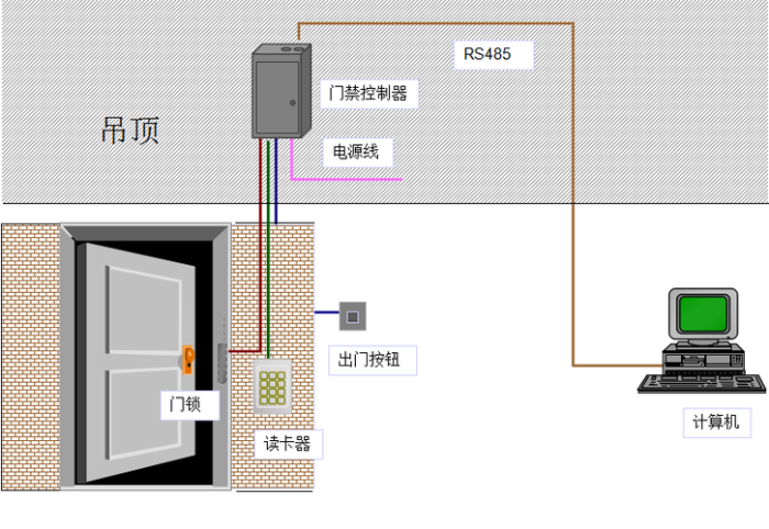 最简单的门禁系统安装