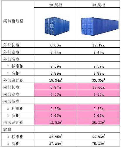 20英尺35吨通用集装箱尺寸