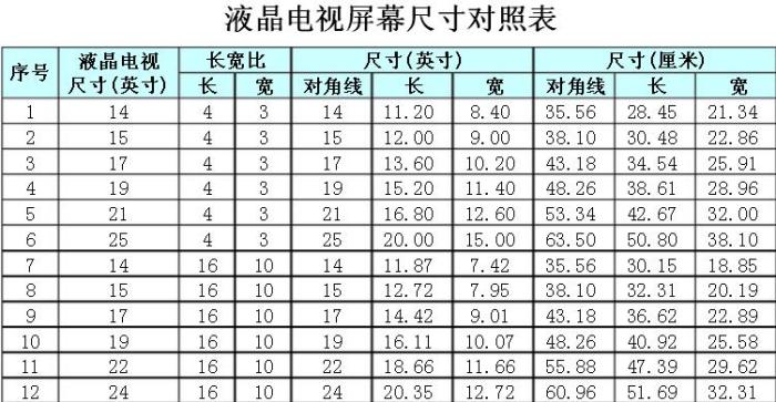 32寸液晶电视尺寸