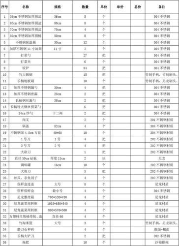 家庭厨房用品一览表