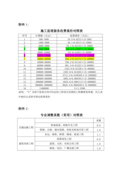 房屋装修监理收费标准