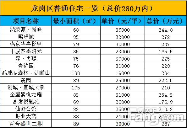 豪宅税征收标准