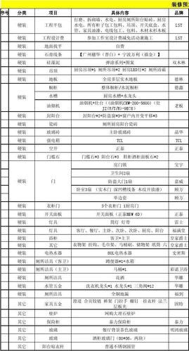 装修费用明细清单怎么做表