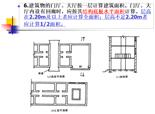 建筑面积怎么计算