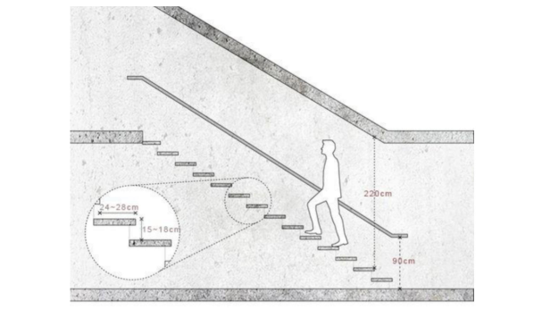 楼梯尺寸标准多少合适