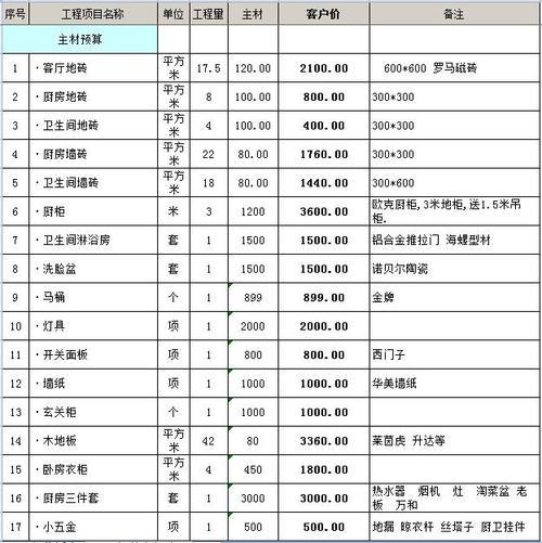 房屋装修全包清单