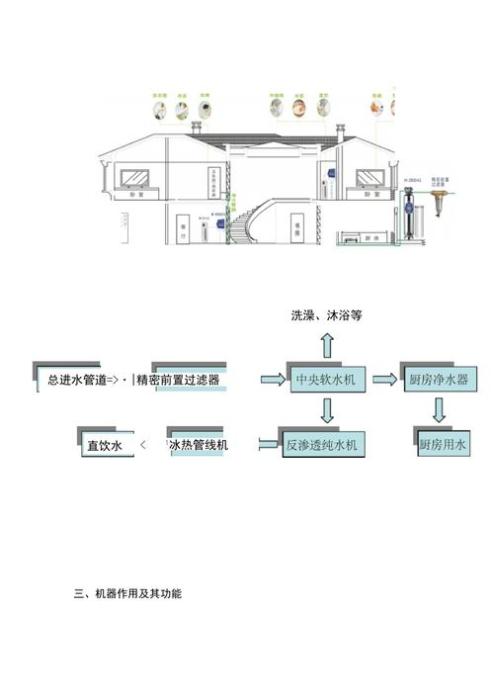 净水设备安装方案