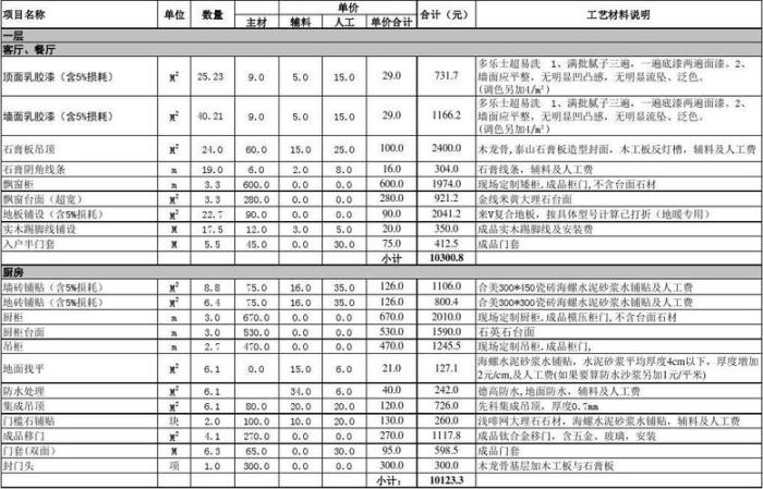 公寓装修报价预算表