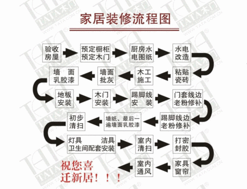 毛坯房装修先后顺序步骤