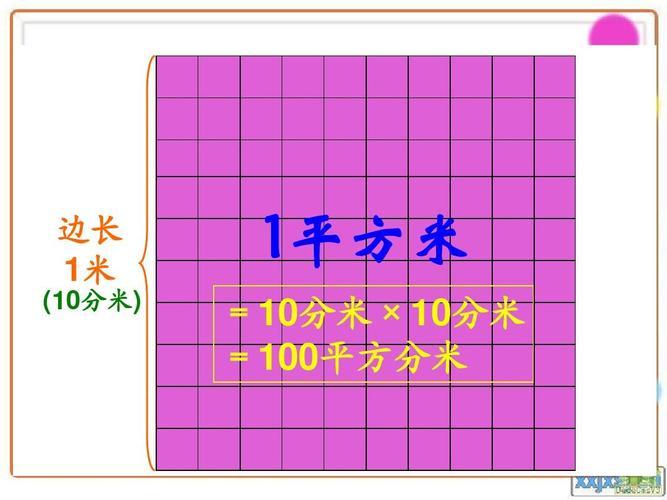 1平方米等于多少平方分米