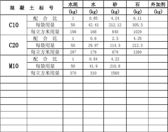 c25混凝土配合比是多少