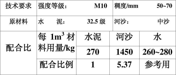 界面砂浆配合比