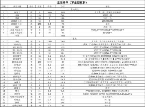 家装清单明细表格