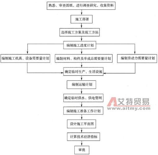 装修监理流程详细步骤