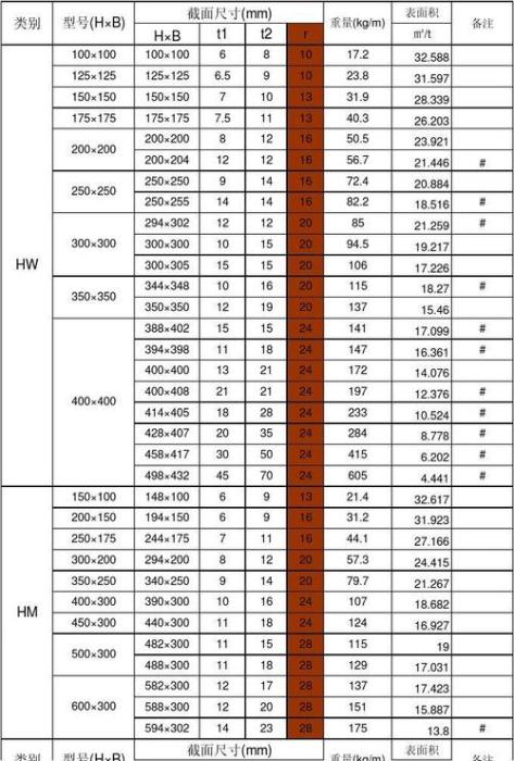 h型钢理论重量计算公式