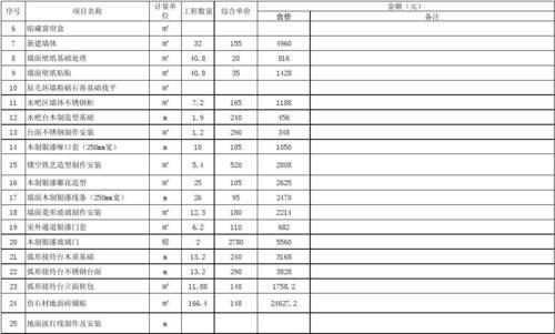 工程预算报价明细表