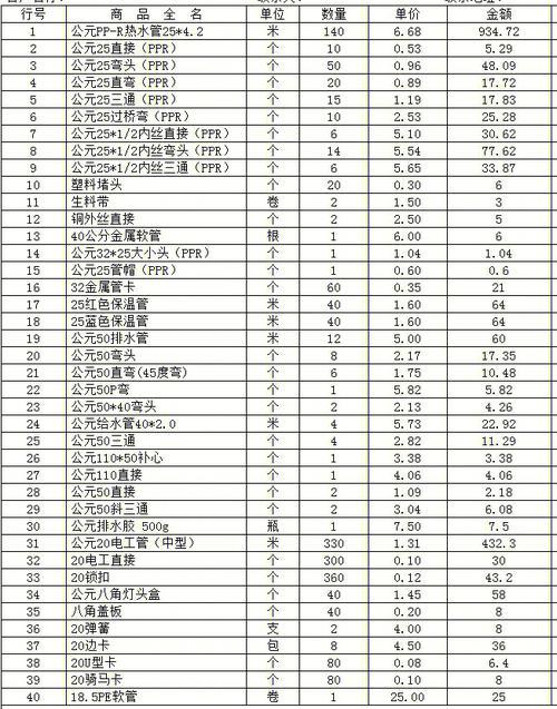 水电安装材料清单明细