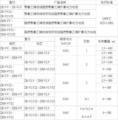 电线类型及型号