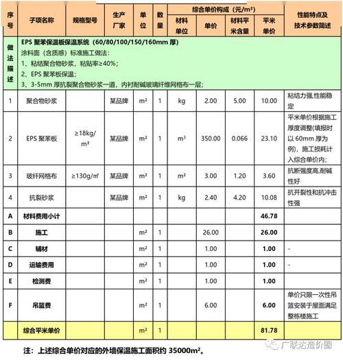 外墙保温一般多少钱一平方