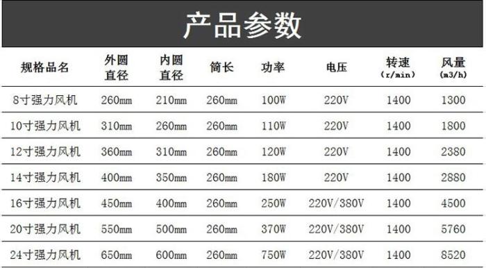 排气扇型号规格