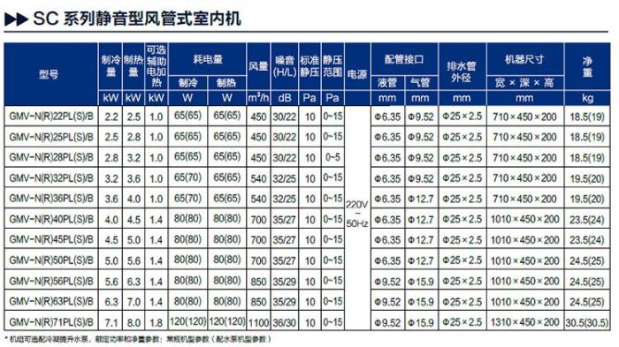 壁挂式空调内机尺寸