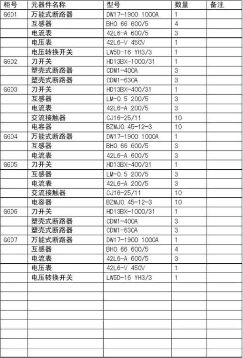 配电柜元器件认识大全