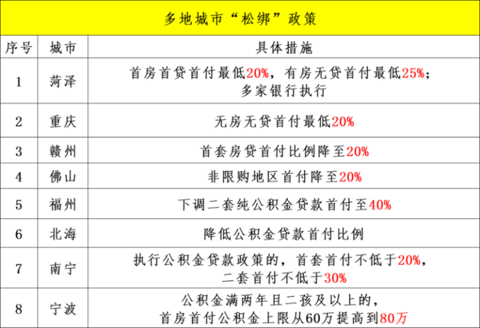 共有产权房申请条件2022