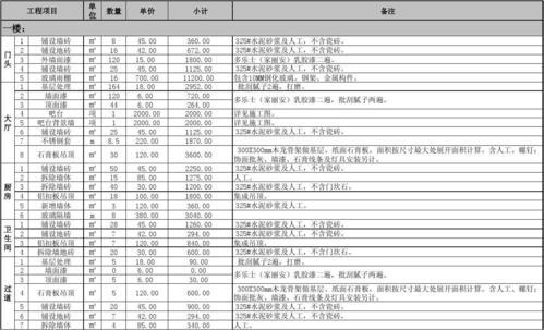 商场装修报价预算表