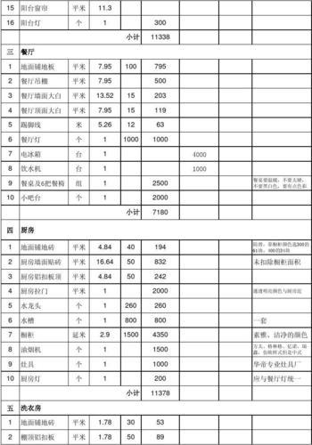 家庭装修详细预算表