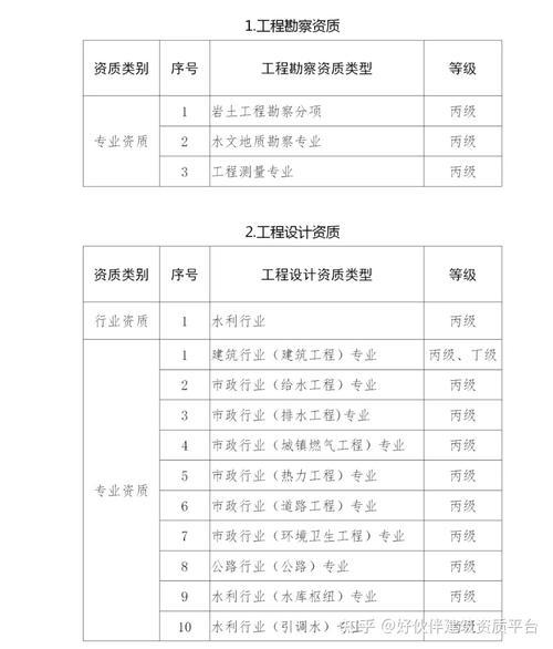 工程设计资质标准2021