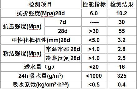 聚合物水泥砂浆配方