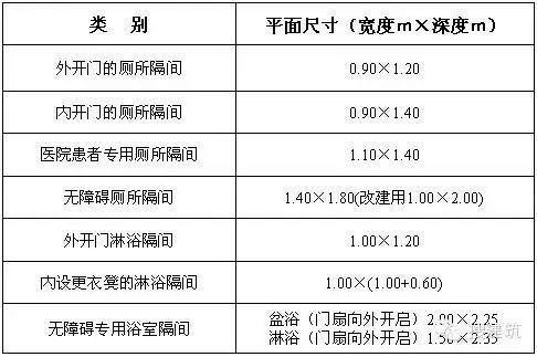 卫生间隔断尺寸规范