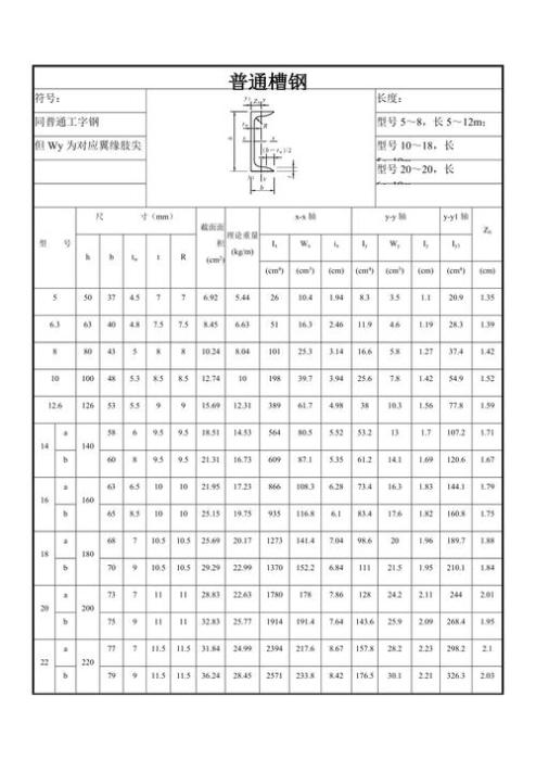 槽钢型号规格详解