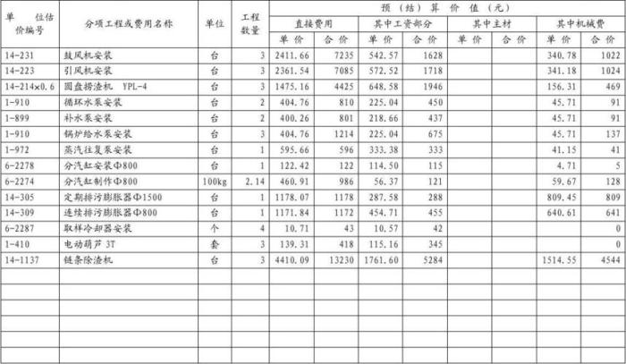 工程预算报价表范本