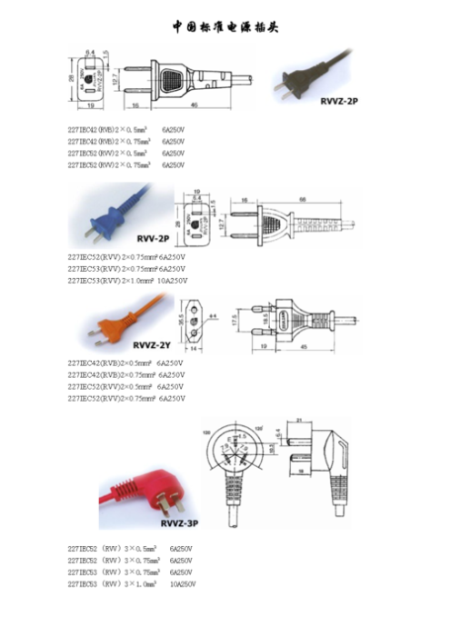 各国插头对照表